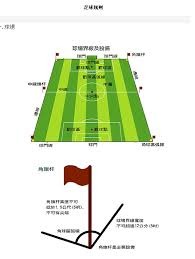2026世界杯最贵阵容分析：前场巨星与亿欧后卫的完美组合